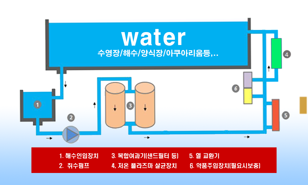 염소살균